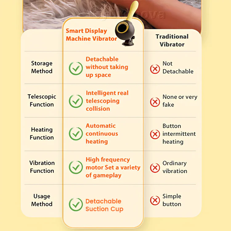 Heating & Thrusting Sex Machine - Image 8